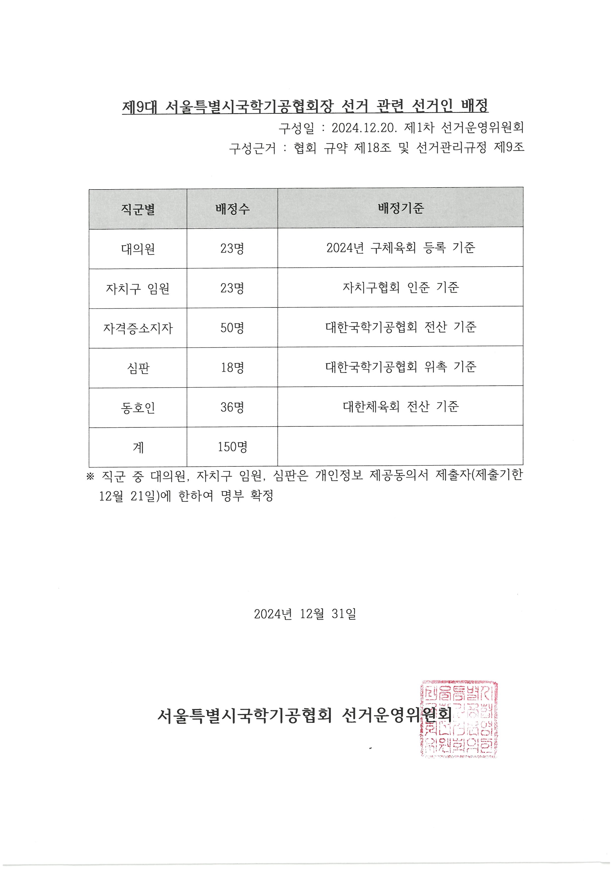 1.선거인 배정.jpg
